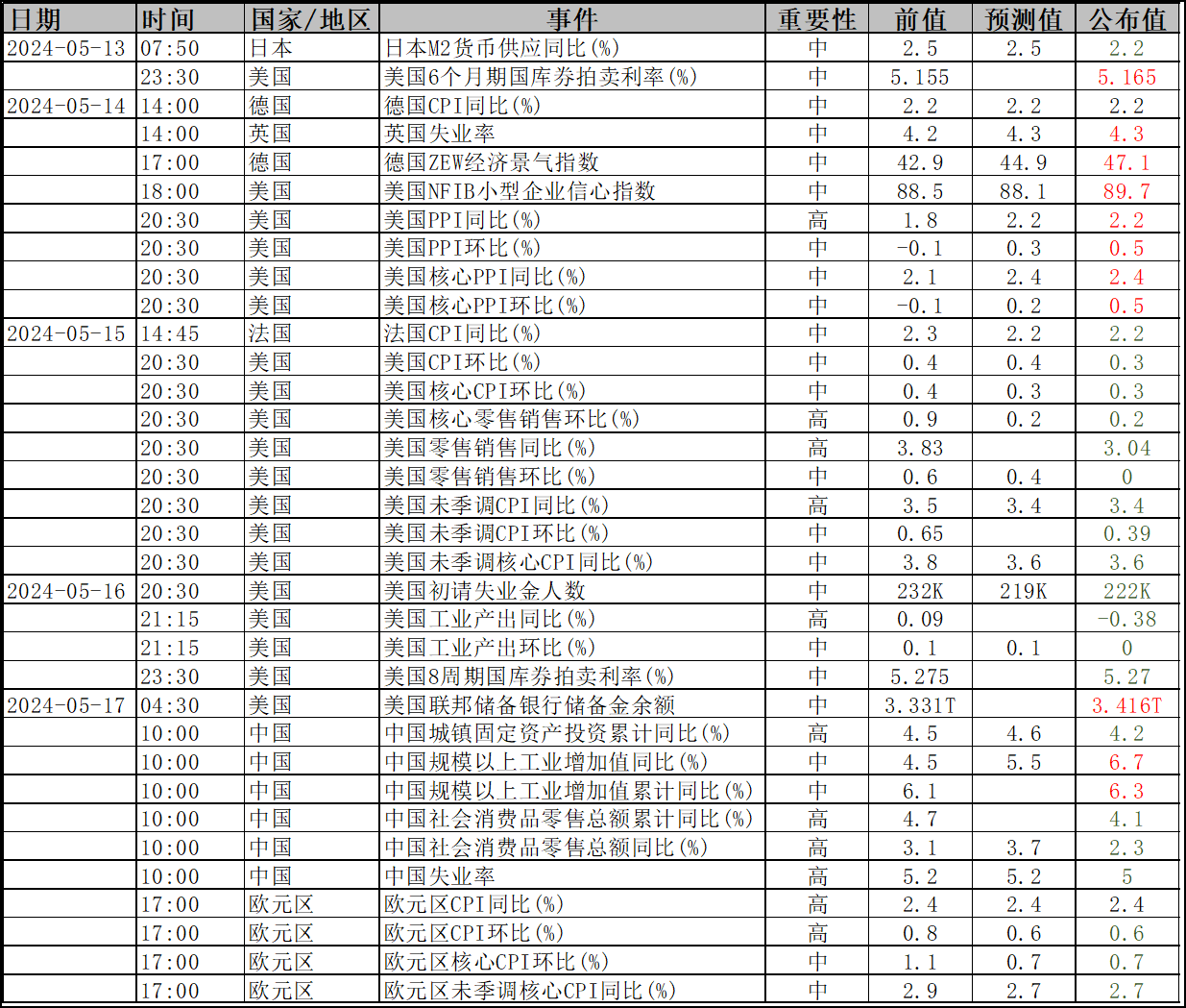 公募基金数据周报（5.13-5.17）：多数指数窄幅震荡，地产行业大幅领涨  第11张