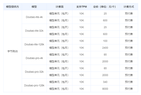 比行业低99%！字节跳动豆包大模型价格清单公布：25元起  第2张