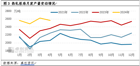 热轧板卷：需求向左，供应向右，卷价或仍存下跌空间  第5张