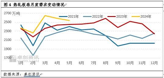 热轧板卷：需求向左，供应向右，卷价或仍存下跌空间  第7张