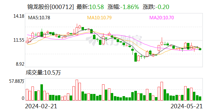 东莞证券高管再生变！两周前总裁刚离任  第1张