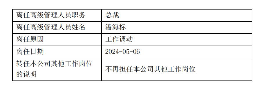 东莞证券高管再生变！两周前总裁刚离任  第2张