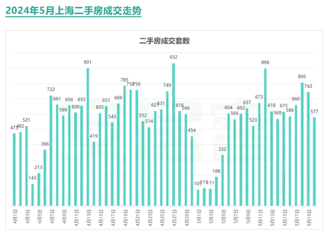 上海楼市“热”起来了 ？有房企称“访客多了20%~30%”，购房者问得最多的问题是......