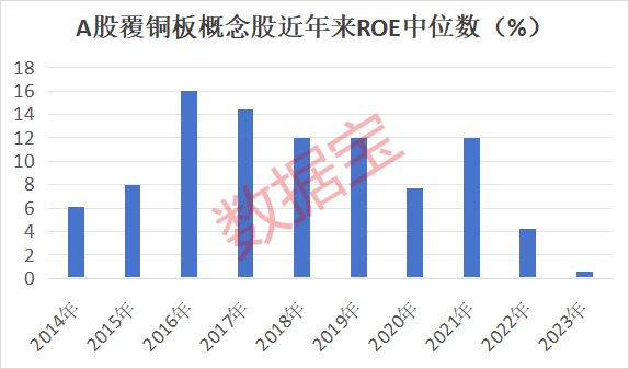 涨涨涨，这一板块困境反转！受益股稀缺，业绩暴增股名单出炉！  第1张