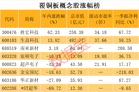 涨涨涨，这一板块困境反转！受益股稀缺，业绩暴增股名单出炉！  第2张