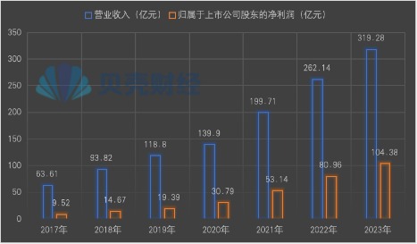 山西汾酒遭华润系减持 3000亿白酒股市值单日蒸发近40亿元