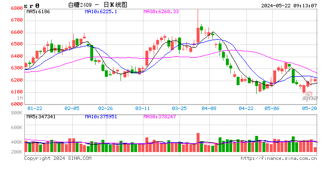 光大期货：5月22日软商品日报  第2张