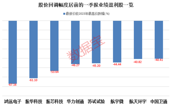 低轨宽带卫星互联网首次出海，多股全年业绩获机构扎堆看好  第1张