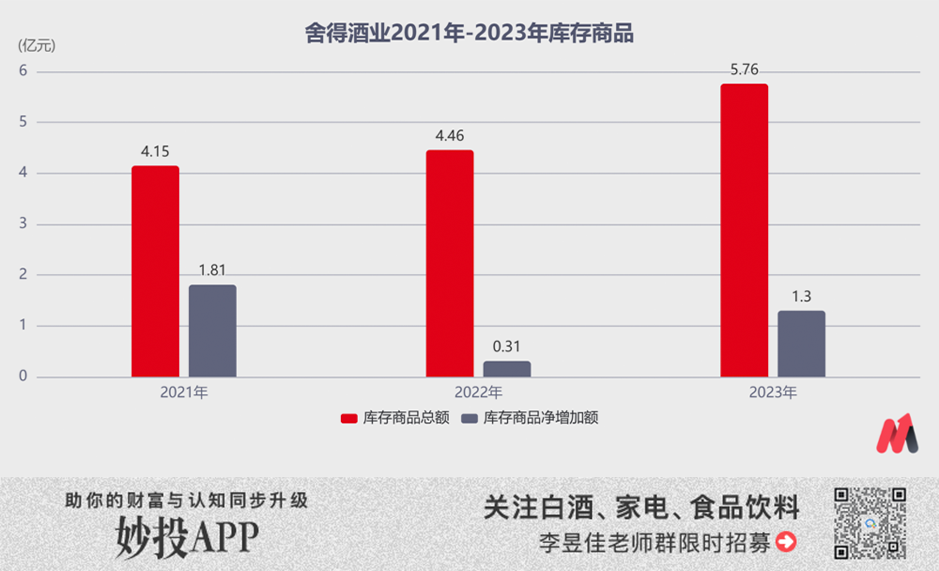 舍得酒业卖不动：批发渠道压货太多、合同负债出现大幅下降