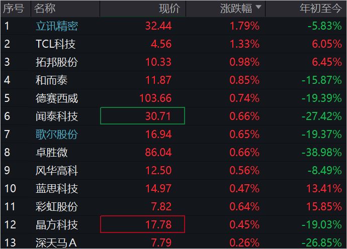 机构看好AI投资！芯片ETF、消费电子ETF持续低迷，资金逆势买入