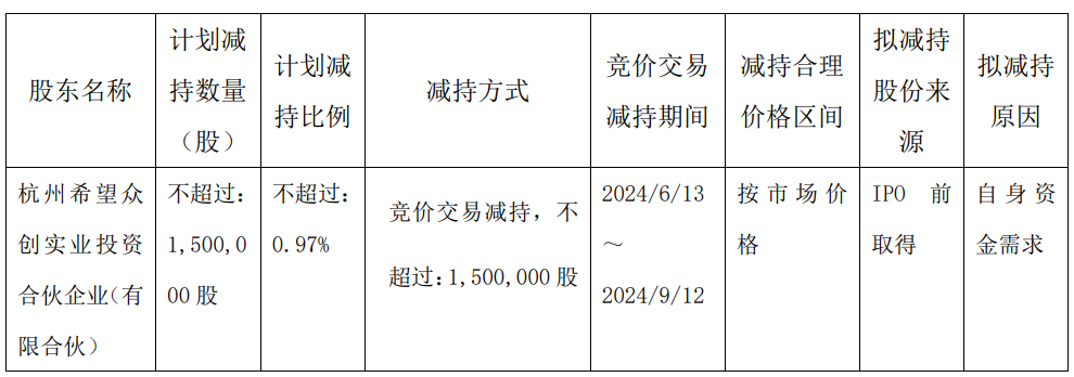 豪悦护理实控人一致行动人拟减持 股价跌5.6%  第1张