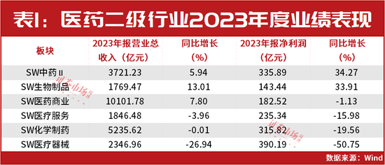 赛道进入黄金五年！林园亲自下场参会调研！  第1张