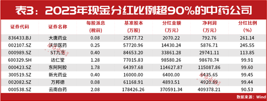 赛道进入黄金五年！林园亲自下场参会调研！