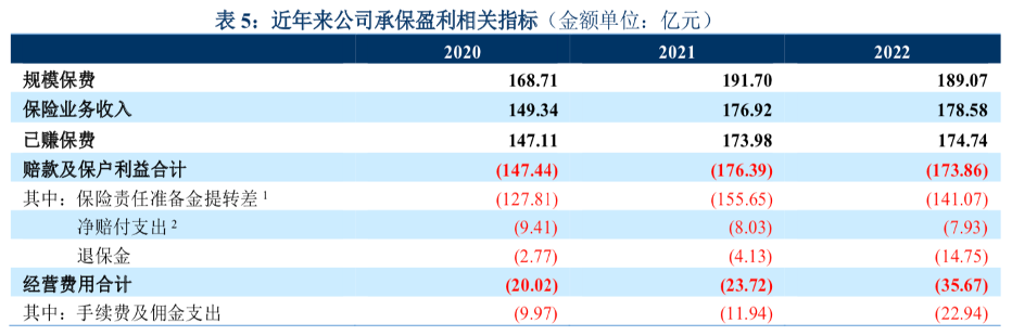 一季度净亏13亿、净资产收益率跌至-68% 英大人寿背靠电网巨擘缘何遭遇“滑铁卢”  第3张