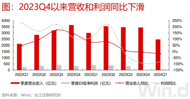 光伏反弹，后续还需耐心资本