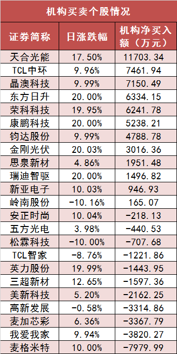 【22日资金路线图】两市主力资金净流出61亿元 电力设备等行业实现净流入