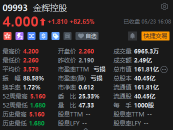 收评：恒指跌1.7% 恒生科指跌2.41%网易跌近8%、阿里跌超5%  第6张