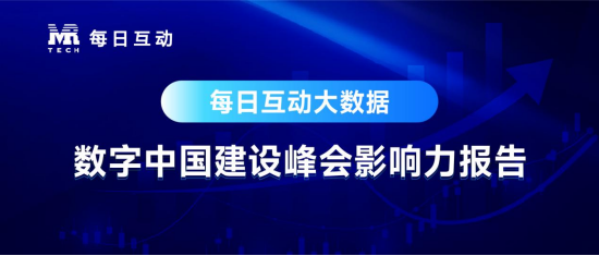 每日互动大数据：数字中国建设峰会影响力报告