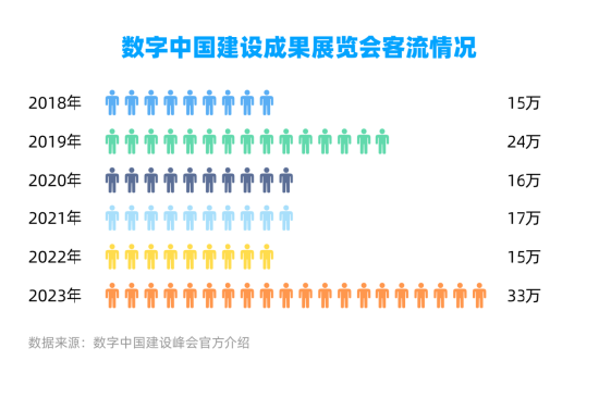 每日互动大数据：数字中国建设峰会影响力报告