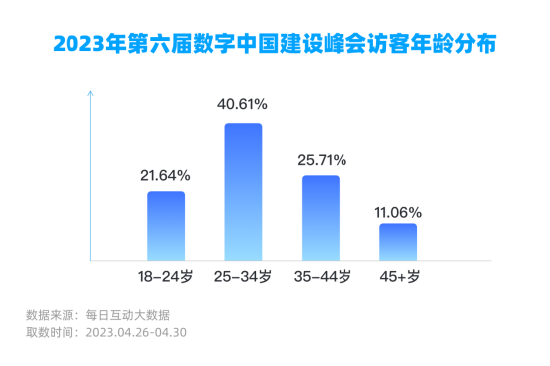 每日互动大数据：数字中国建设峰会影响力报告