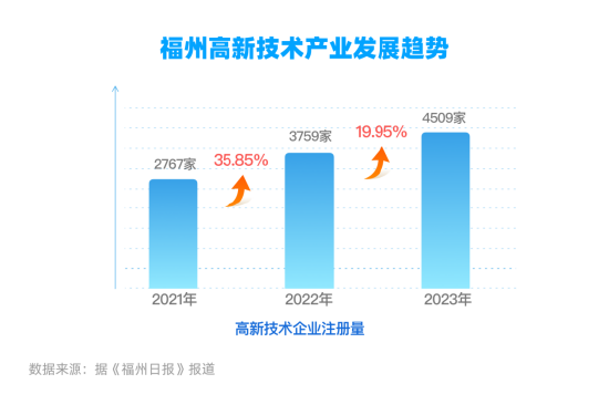 每日互动大数据：数字中国建设峰会影响力报告