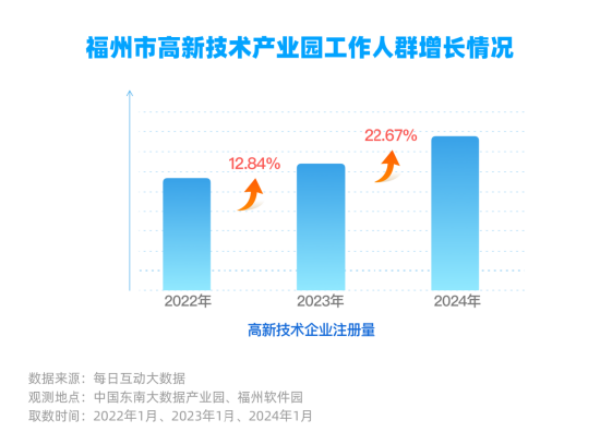 每日互动大数据：数字中国建设峰会影响力报告