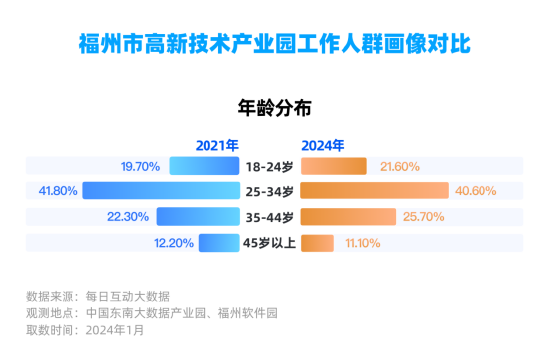 每日互动大数据：数字中国建设峰会影响力报告