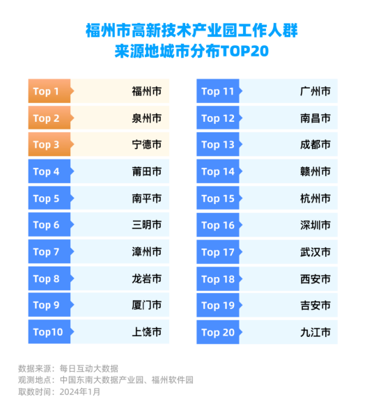 每日互动大数据：数字中国建设峰会影响力报告  第9张