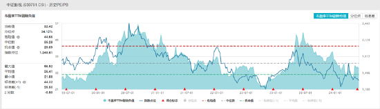 ETF日报：光模块公司或迎订单、业绩的持续放量，通信ETF或将持续受到市场资金的关注  第2张