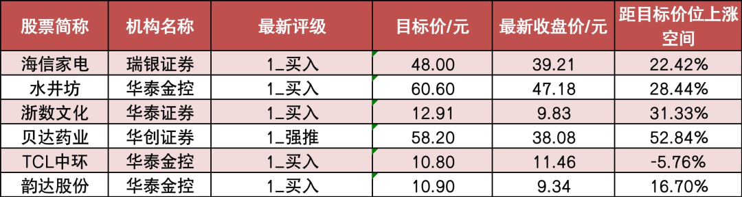 【23日资金路线图】两市主力资金净流出403亿元 机构抢筹意华股份等股票  第7张