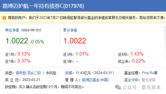 一季报|路博迈债券产品跑输指数，为何“完美”踏空债券牛市？