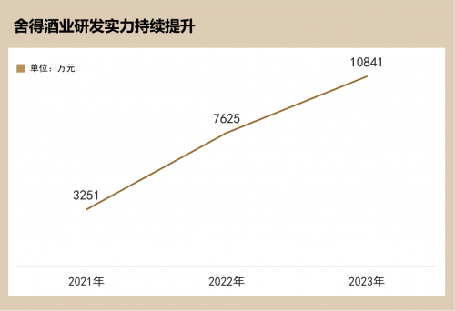 🌸【2024澳门正版资料正版】融入复星的舍得，跑出名酒复兴加速度  第11张