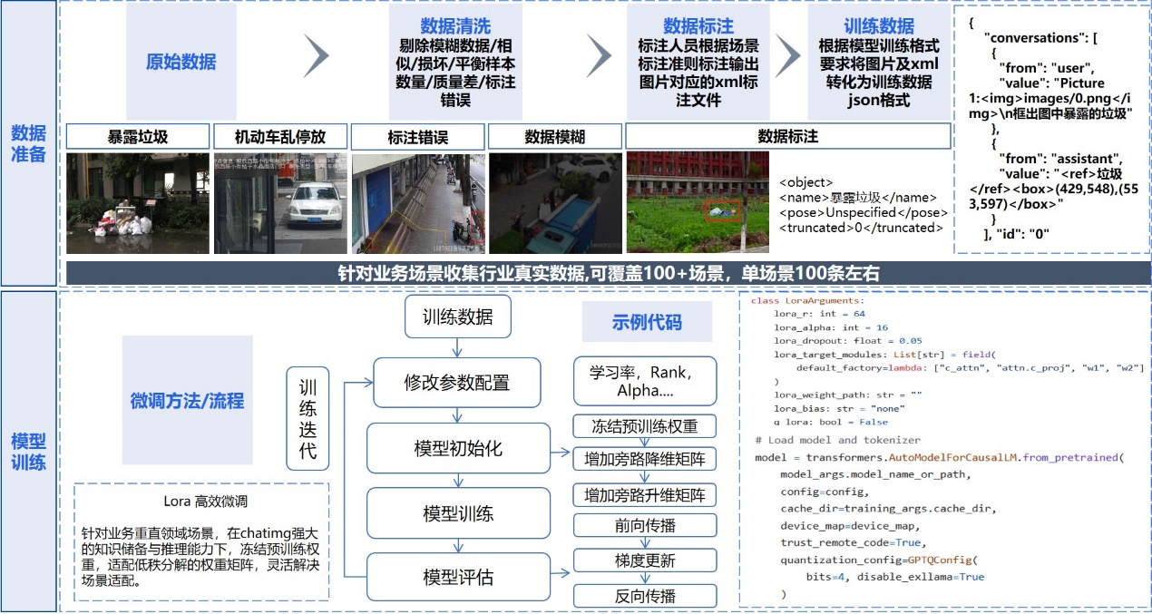 智子引擎Chatimg多模态大模型及多模态智能体亮相第七届数字中国建设峰会  第4张