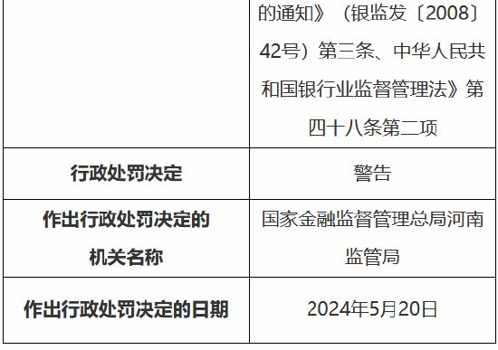 建设银行郑州金水支行被罚150万：贷前调查未尽职、违规发放个人商用房贷款  第4张