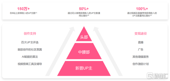 哔哩哔哩(BILI.US/09626.HK)2024Q1财报：商业化提速，离盈利更近了  第2张