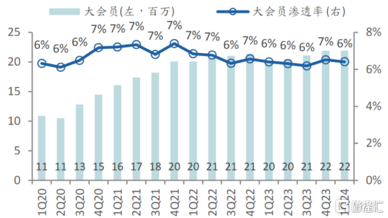 哔哩哔哩(BILI.US/09626.HK)2024Q1财报：商业化提速，离盈利更近了