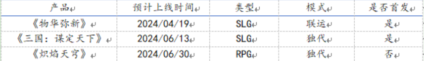 哔哩哔哩(BILI.US/09626.HK)2024Q1财报：商业化提速，离盈利更近了  第4张