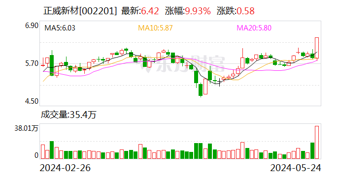 突发！又有A股公司被立案  第1张