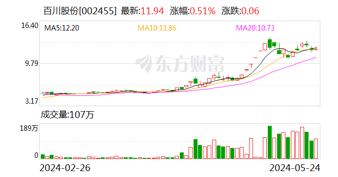 深交所向江苏百川高科新材料股份有限公司发出监管函  第1张