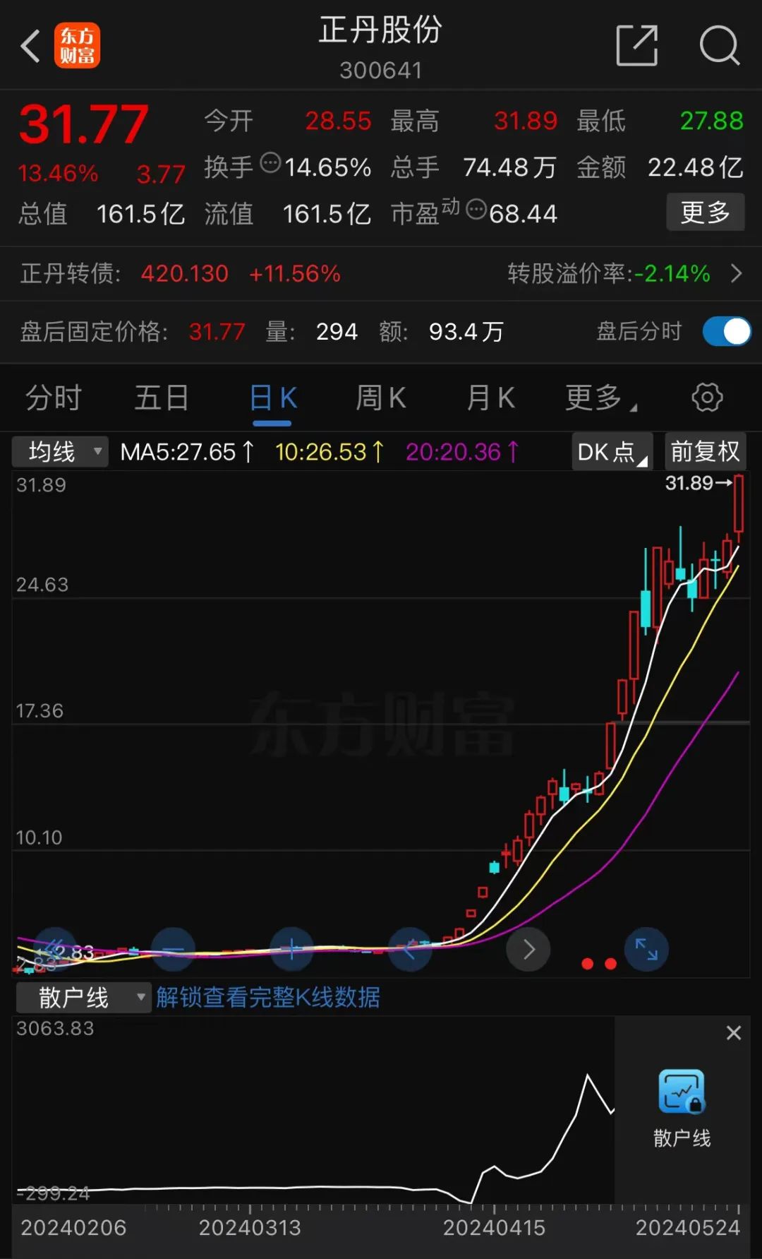 最新！上交所、深交所通报！10倍大牛股，被重点监控！  第1张