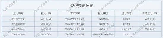 国都证券老总”无证“卖基金，还是资深投顾  第5张