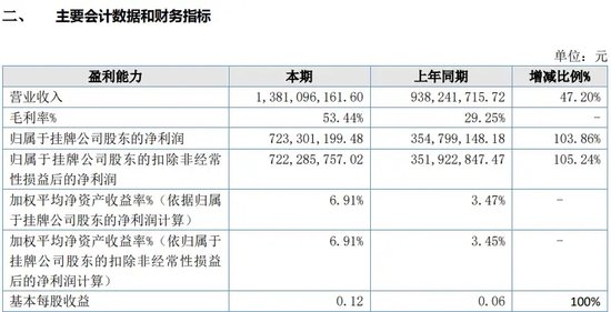 国都证券老总”无证“卖基金，还是资深投顾  第7张