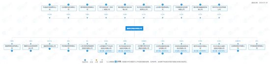 国都证券老总”无证“卖基金，还是资深投顾  第9张