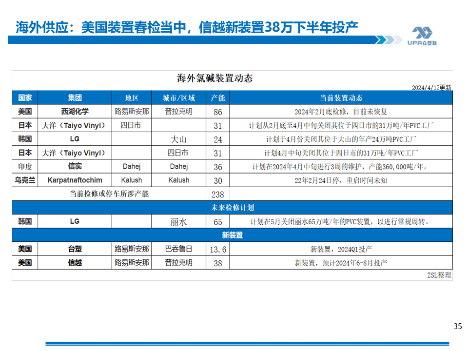 PVC周报：基本面"让位"资金,期价拉涨400点，现货难跟基差大幅走弱(5.24)  第36张