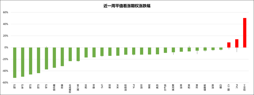 【兴期研究：商品期权市场跟踪】工业硅、碳酸锂指标有异动，期价波幅或加大