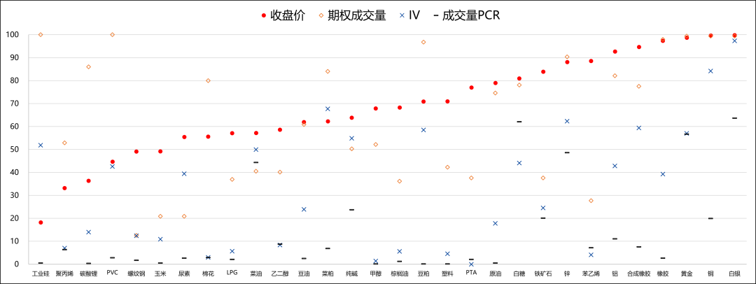 【兴期研究：商品期权市场跟踪】工业硅、碳酸锂指标有异动，期价波幅或加大  第4张