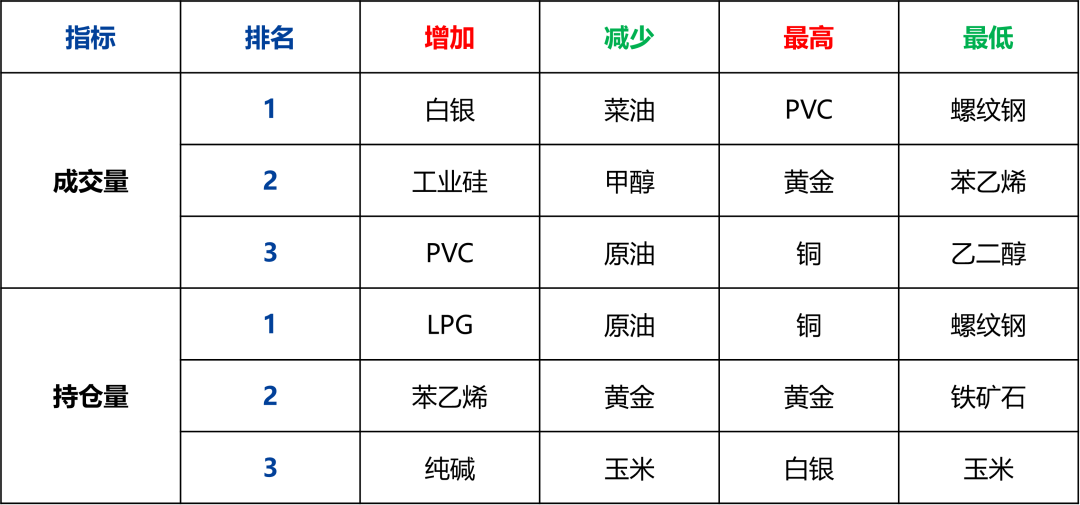 【兴期研究：商品期权市场跟踪】工业硅、碳酸锂指标有异动，期价波幅或加大