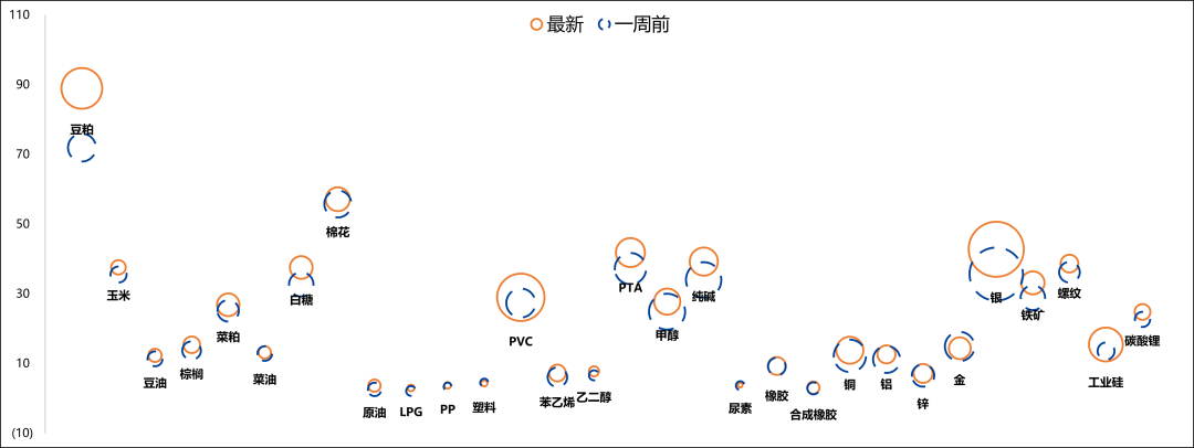 【兴期研究：商品期权市场跟踪】工业硅、碳酸锂指标有异动，期价波幅或加大