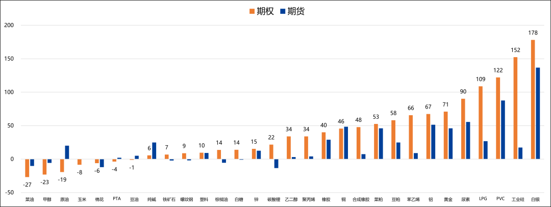 【兴期研究：商品期权市场跟踪】工业硅、碳酸锂指标有异动，期价波幅或加大  第7张