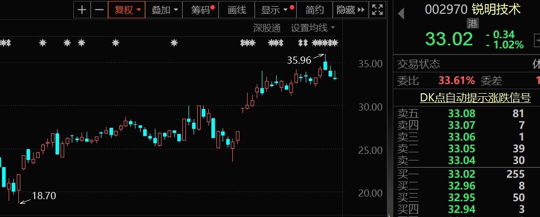 外资扎堆调研股曝光，大飞机+人形机器人+国产软件概念股热度最高，这只超级慢牛股也被盯上